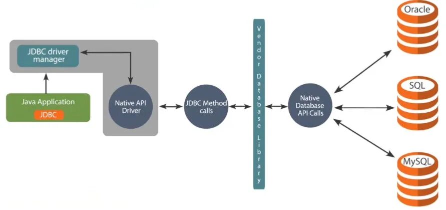 Native API. API И драйверы. JDBC Driver API. API эквайринг. Stable api