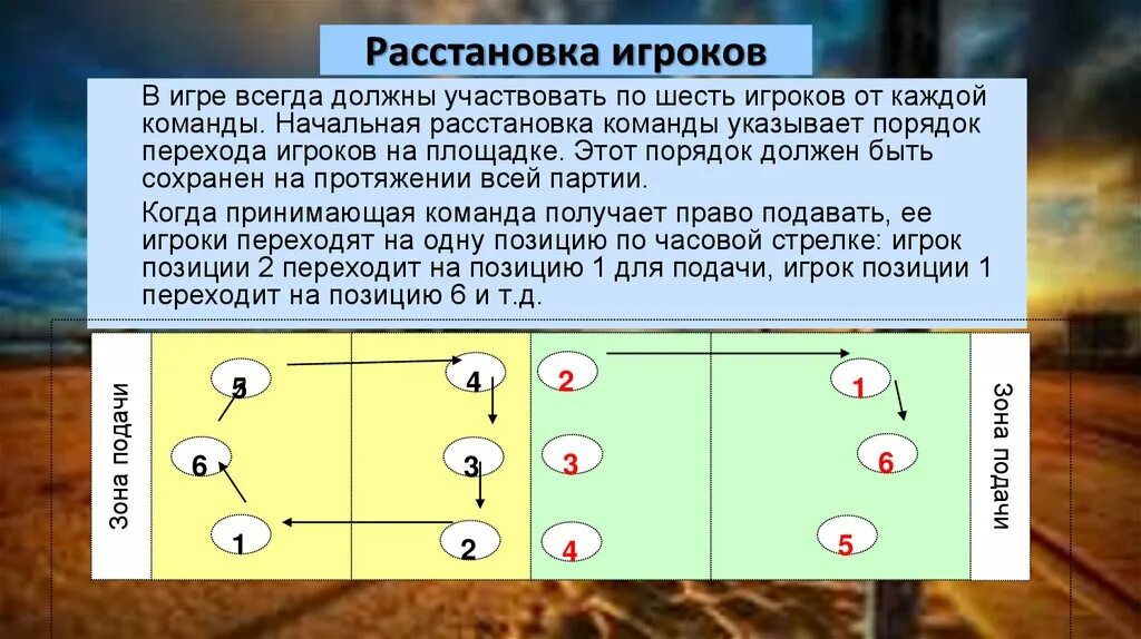 Амплуа игроков в волейболе расстановка игроков. Расстановка игроков в пионерболе схема. Расстановка игроков в игре волейбол. Расположение игроков в игре волейбол.