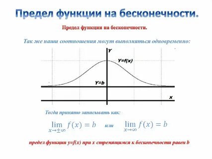 Определение предела функции на бесконечности