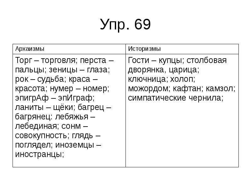 Кафтан это историзм или архаизм. Архаизмы. Холоп архаизм. Что такое архаизмы в русском языке. Устаревшие слова архаизмы примеры.