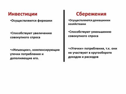 Сбережения фирм