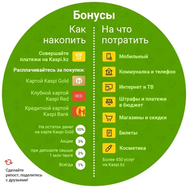 Как сделать каспи qr. Kaspi бонусы. каспи голд. каспи голд магазин. каспи голд логотип.