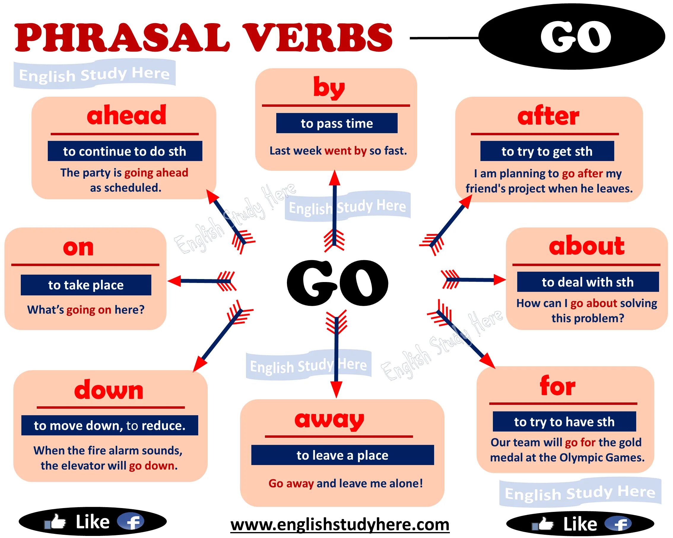 Phrasal verb over. Phrasal verbs go 8 класс. Фразовые глаголы в английском языке go. Go for Фразовый глагол. Предложения с фразовым глаголом go.