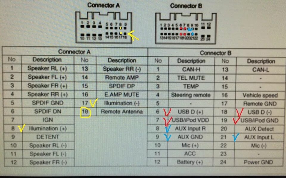 Распиновка автомагнитолы. Распиновка разъема магнитолы Hyundai Solaris. Проводка магнитолы для Hyundai Solaris 2012.