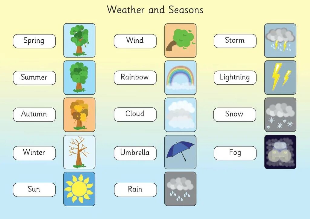 Тема Seasons and weather. Seasons and weather задания для детей. Seasons and weather топик. Seasons для детей на английском. Spring match