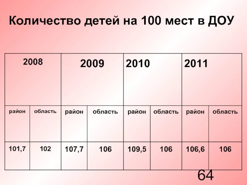 Число без детей. Число без детей