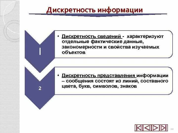 Дискретность 0 01. Дискретность 0 01