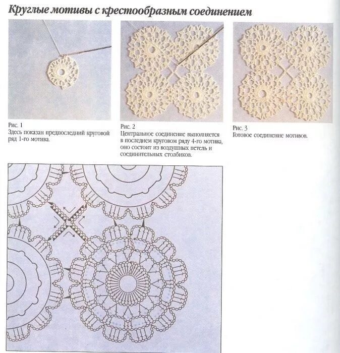 Соединение мотивов крючком Crochet instructions, Crochet square patterns, Croche