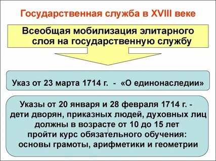 Государственные органы 18 века