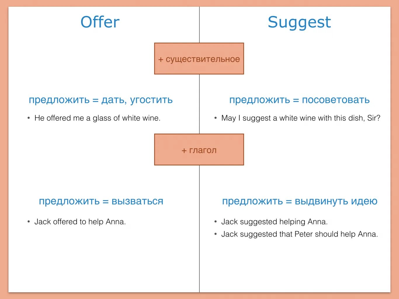 Also suggested