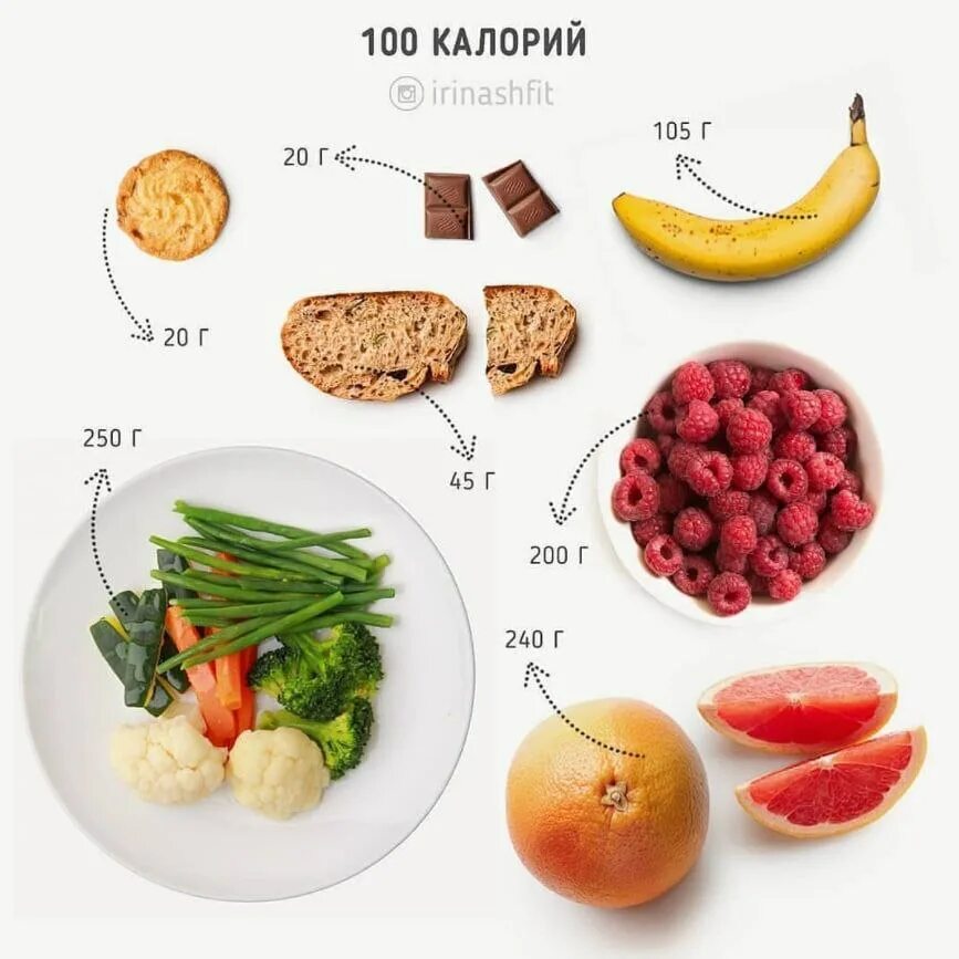 100 Калорий это. Продукты на 100 ккал. Питание на 100 калорий. 100 Ккал это.