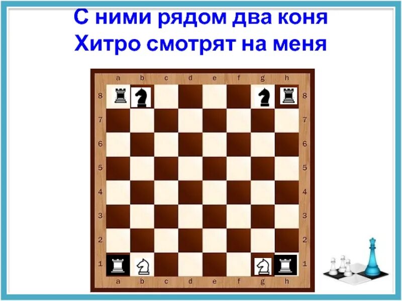 Расстановка фигур в шахмата. Начальное расположение фигур на шахматной доске. Где стоит конь на шахматной доске. Мат в 3 хода в шахматах. Ход коня в шахматах правила.