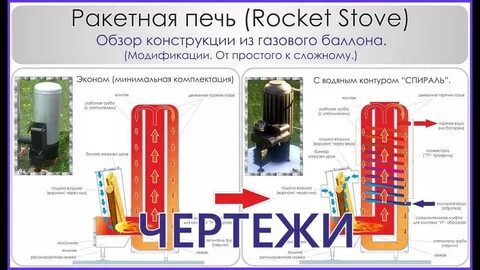 Печь-ракета: из кирпича и профильной трубы, на дровах, чертежи с размерами.