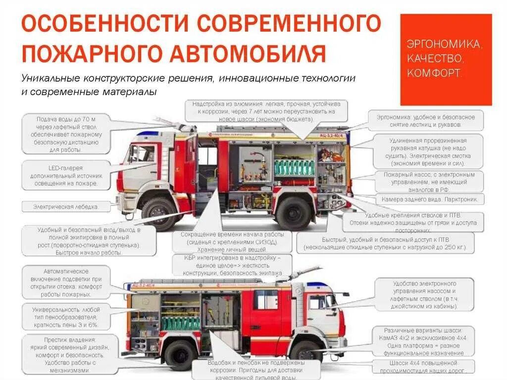 Обязанности пожарного водителя. Обязанности водителя пожарного автомобиля МЧС. Обязанности водителя пожарного автомобиля на пожаре. Должностные обязанности водителя пожарного автомобиля. Служебные обязанности пожарного