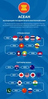 Будущее отношений кнр и асеан