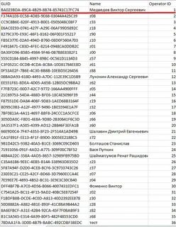 Мобильный оператор 993 какой регион
