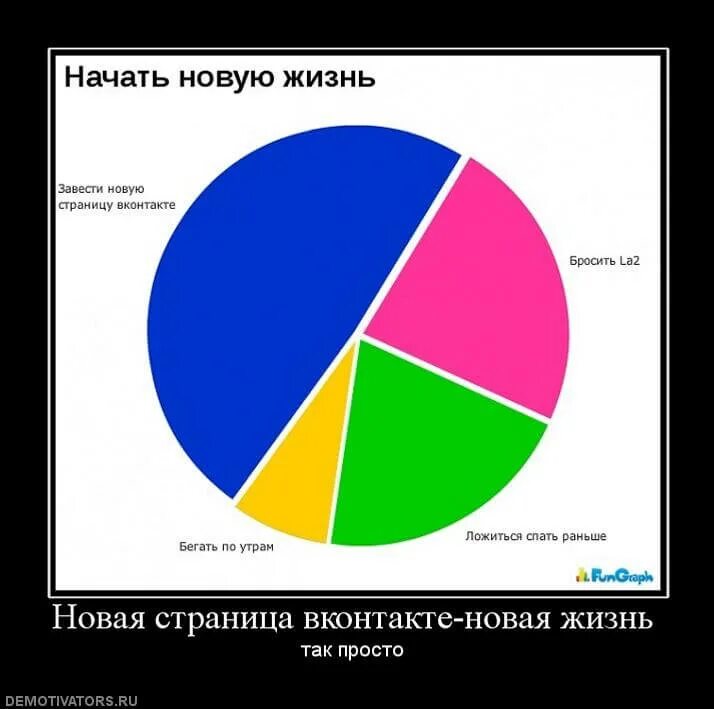 Новая жизнь прикол. Начинаю новую жизнь. Демотиватор новая жизнь. Какиначать новую жизнь.