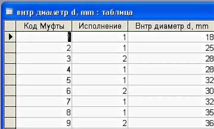 Каждому полю в таблице соответствует