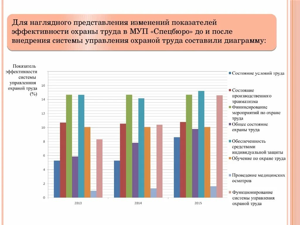 Системы оценки состояния охраны труда. Показатели охраны труда. Показатели по охране труда. Показатели результативности в области охраны труда. Критерии результативности системы управления охраной труда.