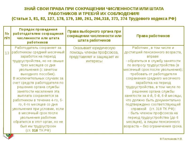 Пособие уволенному по сокращению штата. Статья при увольнении по сокращению. Статья при сокращении. Сокращение штата статья увольнения. Запись при сокращении штата.