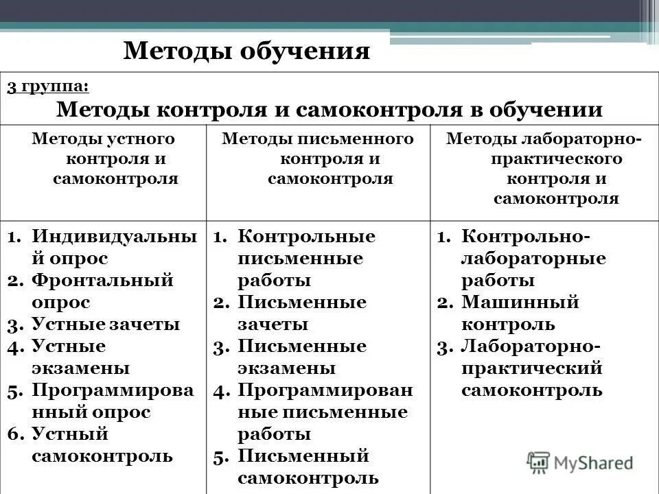 современные педагогические технологии в образовании. современные образовательные технологии схема. группы технологий обучения. группы технологий обучения. классификация методов воспитания по ю.