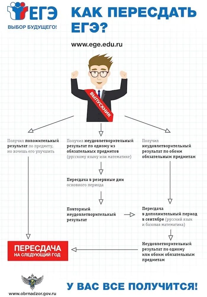 Как пересдать егэ в 2025 году. Общественный наблюдатель на егэ. гиа 2025 плакаты.