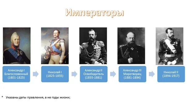 Самое длинное правление в россии. Правители 1914. 1914 Год правитель России. Самые долгоживущие правители России. Правители 1801-1917.