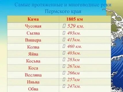 Названия рек из 3 букв