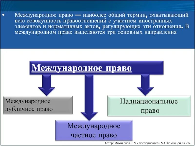Субъект иностранного элемента. Субъект иностранного элемента