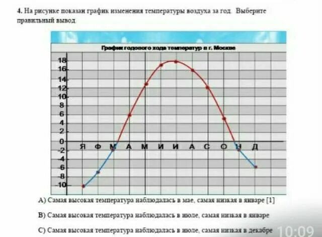 Изменение температуры воздуха приводит к. Температурный график на год диаграмма. График изменения температуры воздуха. На рисунке показан график изменения температуры. Изменение температуры воздуха в течение суток.