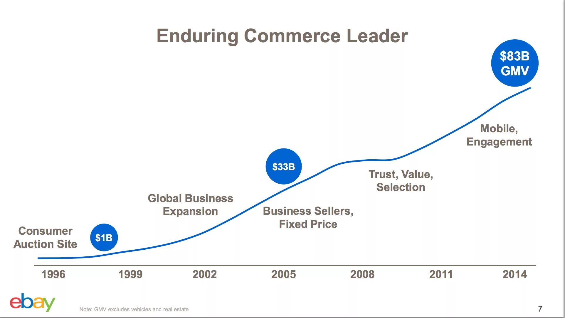 Trust value