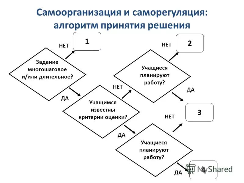 Начальным этапом алгоритма принятия решений является. Алгоритм принятия и реализации управленческих решений. Алгоритм принятия управленческих решений. Составить алгоритм принятия управленческих решений. Начальным этапом алгоритма принятия решений является.