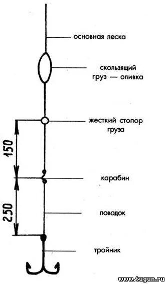 Зимняя донная снасть на течении. Схема оснастки кружков на щуку. Оснастка поставушки на судака. Рыбалка как оснастить. Оснащение рыболовных кружков на щуку.