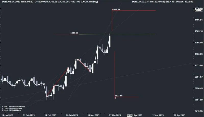 D7 доходность
