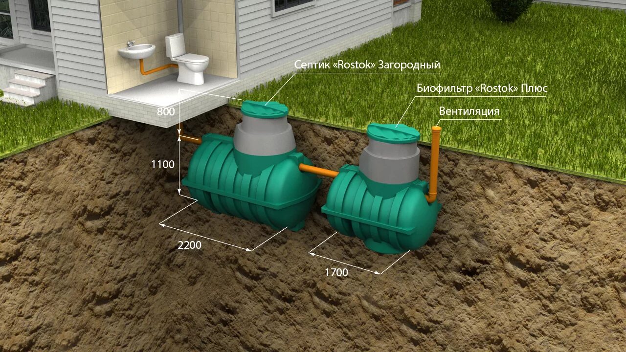 Септик Росток с биофильтром. Септик "Rostok" загородный. Биофильтр Rostok плюс. Автономная канализация Rostok. Антисептик для канализации