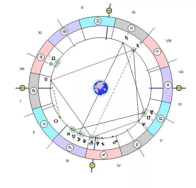 Узлы в домах натальной карты. Парс фортуны в натальной карте. Парс в натальной карте. Колесо фортуны в натальной карте. Знак фортуны в натальной карте.