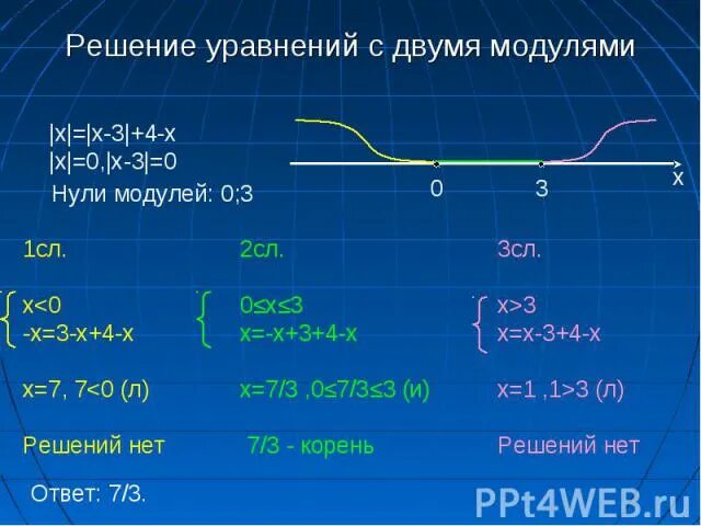 Модуль -2-х- модуль х-3=1. Модуль 2х+3<4. Решение уравнений с двумя модулями. Модуль x 3 0