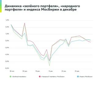 Сбербанк продает криптовалюту