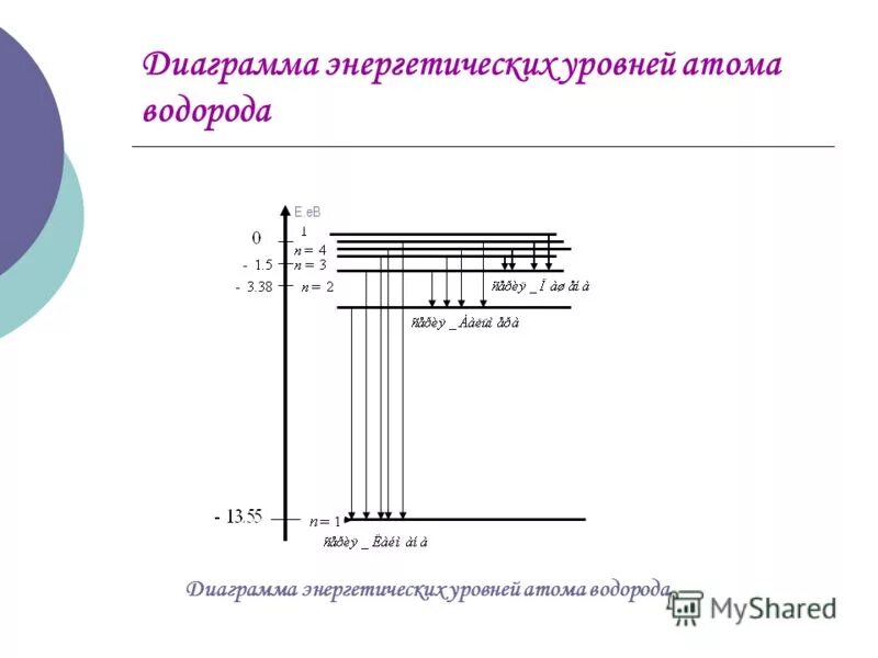 Энергия первого уровня водорода