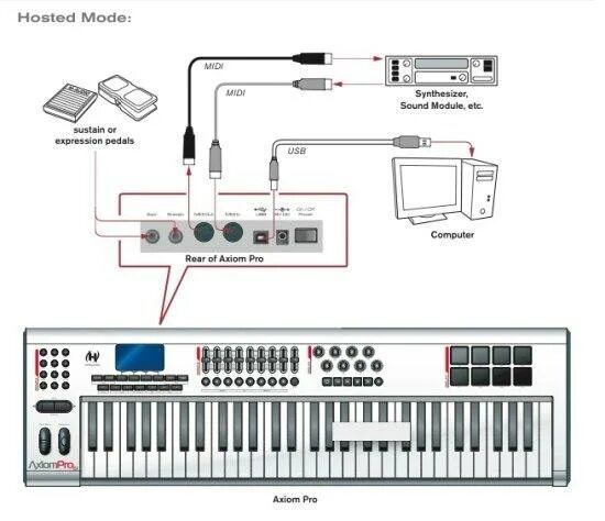 Как подключить синтезатор ямаха к компьютеру через usb