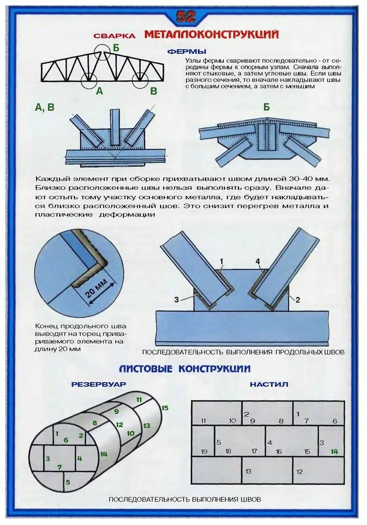 Ручная сварка требования. Сварка металлоконструкций схема швов. Чертежи сварки профильного металла. Схема сварочных швов металлоконструкций. Схема сварки различных элементов металлоконструкций.