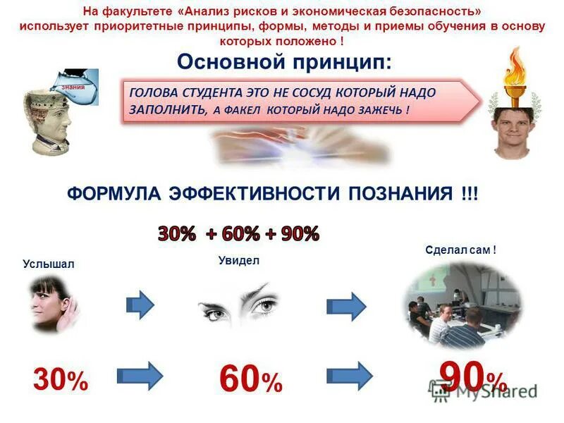 Гистограмма медицинских исследований. Подготовка данных для анализа. Численность профессорско-преподавательского состава вузов россии. Анализ на компьютере. К.