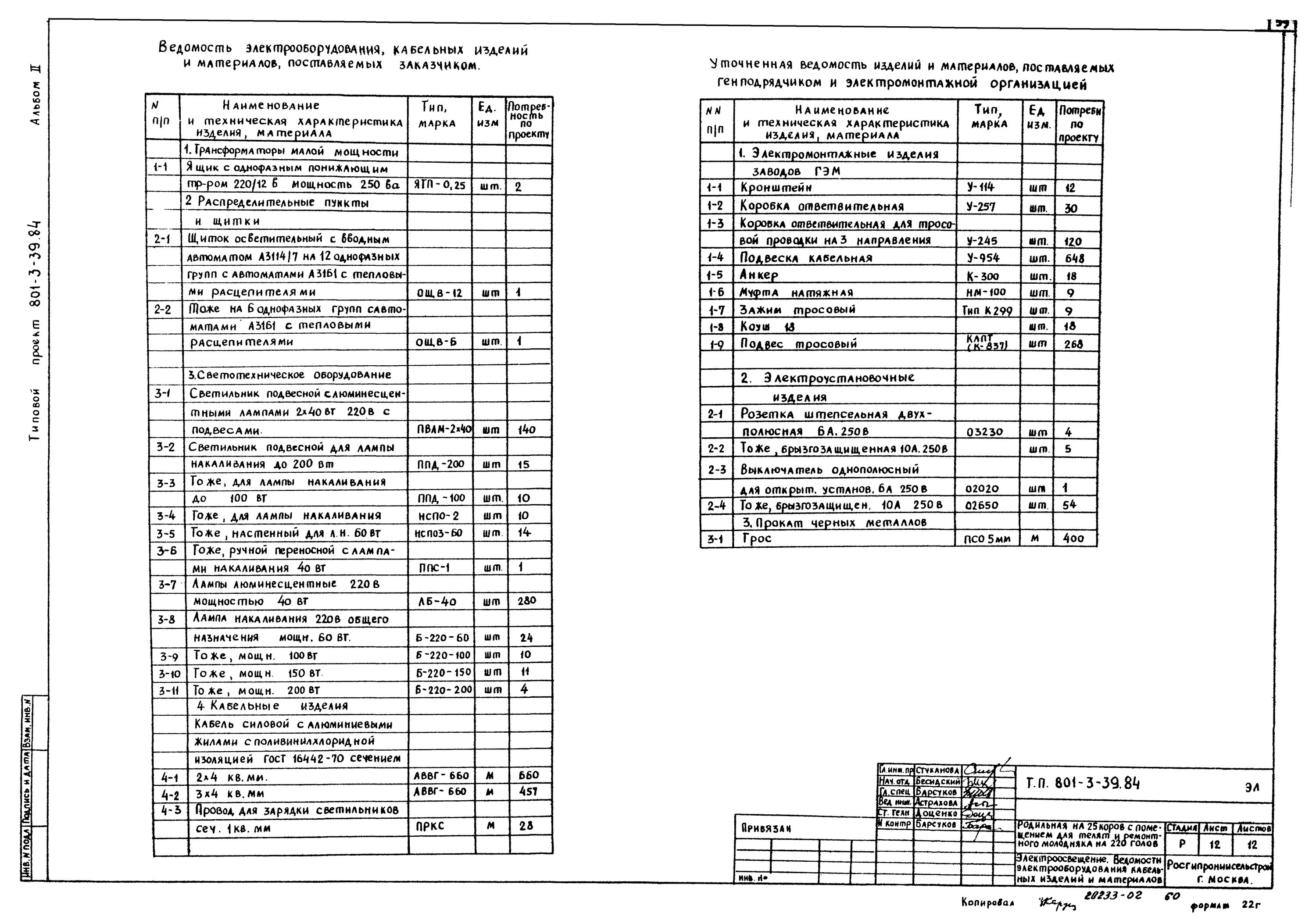 Ведомость объемов работ электромонтажных работ. Ведомость электрооборудования. Ведомость основных комплектов рабочих чертежей. Ведомость монтируемого оборудования. Ведомость смонтированного оборудования электрика.