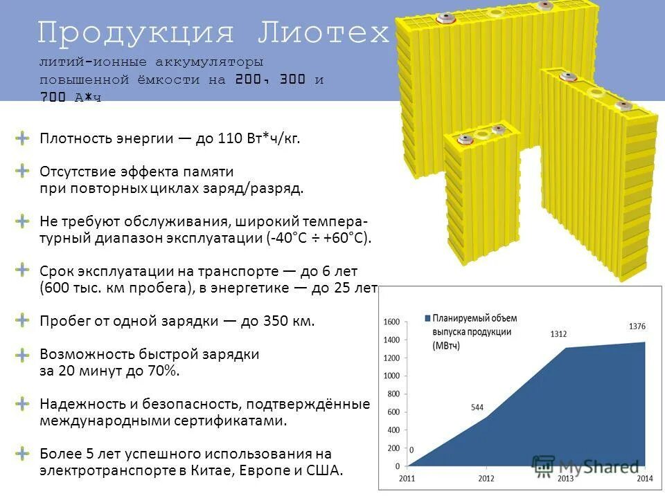 Плотности энергии литиевых аккумуляторов. Литий-ионный аккумулятор химическая реакция. Схема натрий ионной батареи. Литий ионный аккумулятор схема состав. Мощность литий ионной батареи.