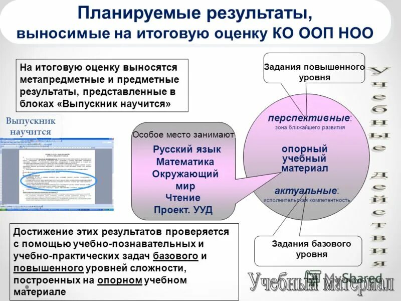 Базисный учебный план основного общего. Обязательные предметные области при реализации ооп ноо. Предметные результаты литературное чтение. Образовательные области ооп до. Количество обязательных предметных областей при реализации ооп.