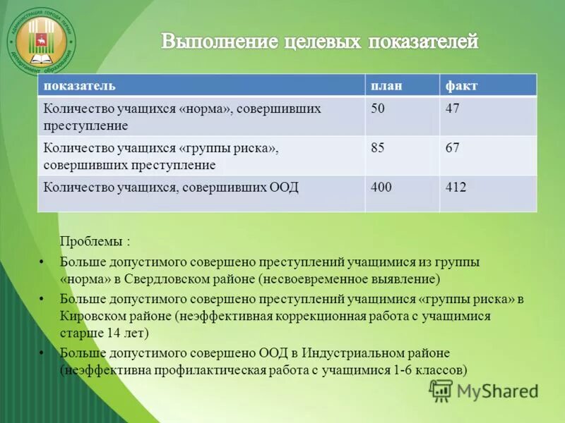 Количество обучающихся в группах