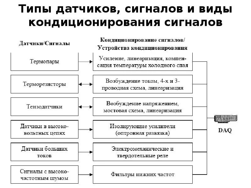Виды сигналов датчиков. Типы датчиков. основные виды датчиков. классификация датчиков по виду сигнала.. датчики типы датчиков.