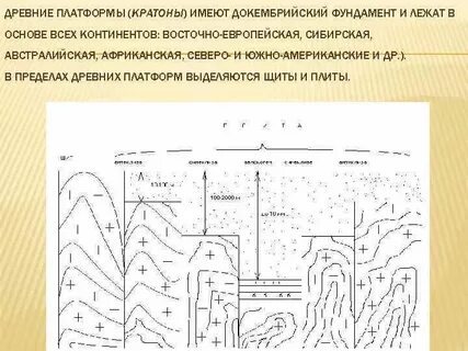 Горы на древних платформах