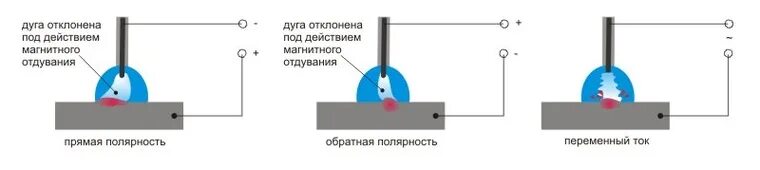 Варить обратной полярностью