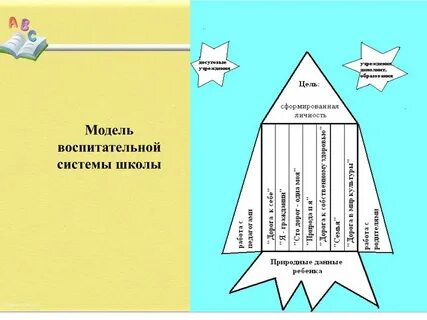 Модель системы школы